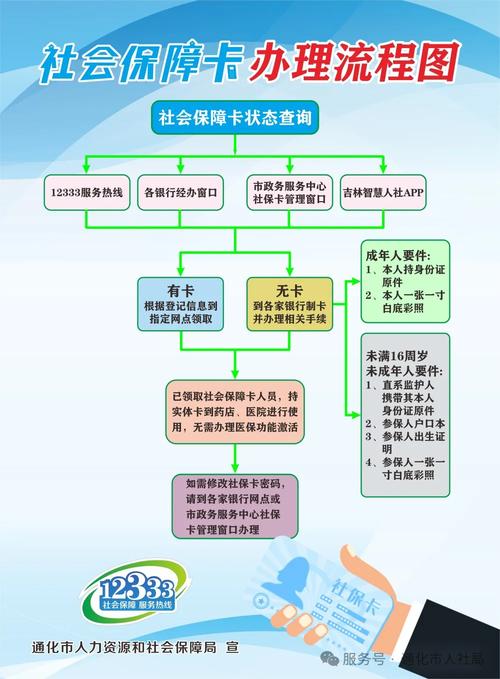 康诚换医保卡程序全解析：小白必看的详细指南