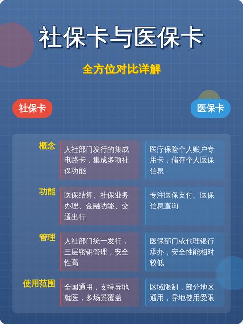 康诚医保卡怎么取现银行卡？手把手教你正规操作